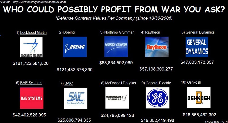 war-profits-carson_n